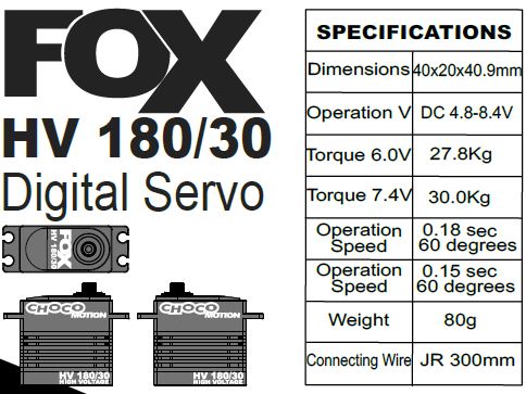 Radservo ChocoMotion FOX 180/30 für präzise Bewegungssteuerung in der Robotik und Automatisierung